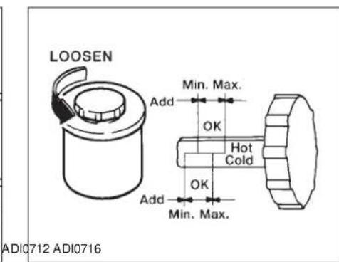LOOSEN Add Min. Max. OK Hot Cold Add Min. Max. OK AD10712 AD10716