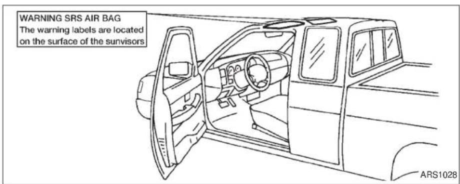 WARNING SRS AIR BAG The warning labels are located on the surface of the sunvisors ARS1028