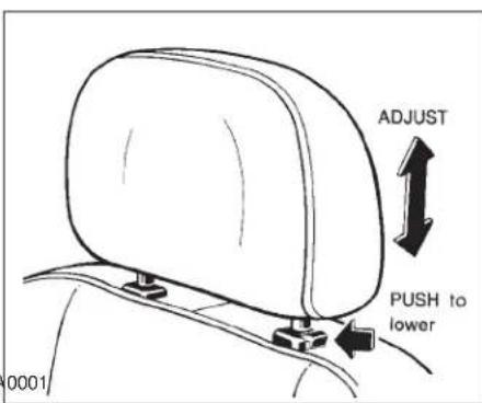 ADJUST PUSH to lower 0001