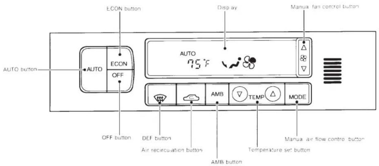 ECON button Display Manual fan control button AUTO button AUTO ECON OFF AUTO 75°F AMB TEMP MODE OFF button DEF button Air recirculation button AMB button Manua air flow control button Temperature set button