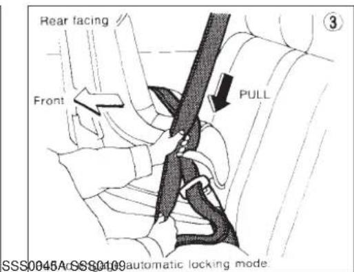 Rear facing Front PULL ③ SSS0045A GSS0109 automatic locking mode