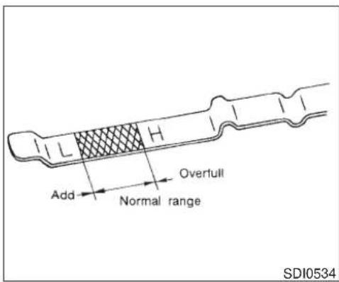 I L H Add Overfull Normal range SDI0534