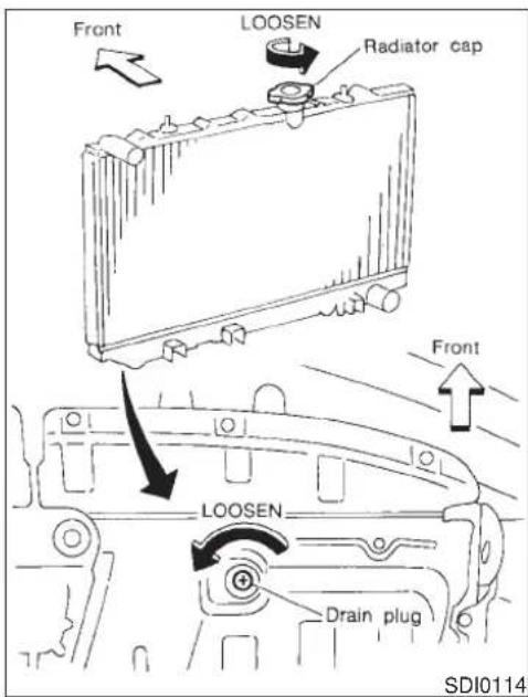Front LOOSEN Radiator cap Front LOOSEN Drain plug SDI0114
