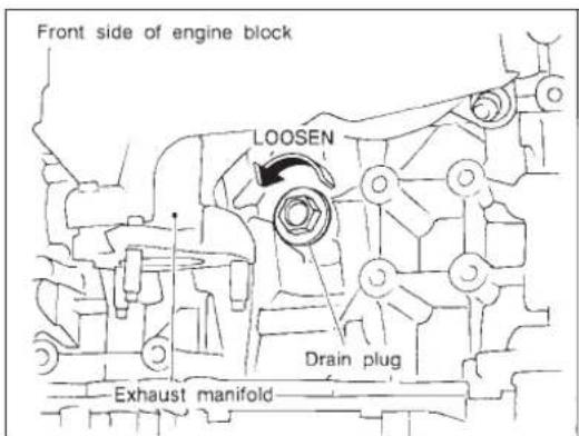 Front side of engine block LOOSEN Drain plug Exhaust manifold