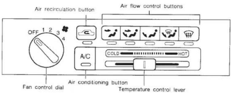 Air recirculation button Air flow control buttons OFF 1 2 3 4 A/C COLD HOT Fan control dial Air conditioning button Temperature control lever