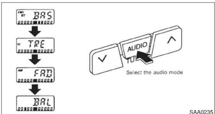 FRT ST BAS TRE FAD BAL Select the audio mode AUDIO SAA0235
