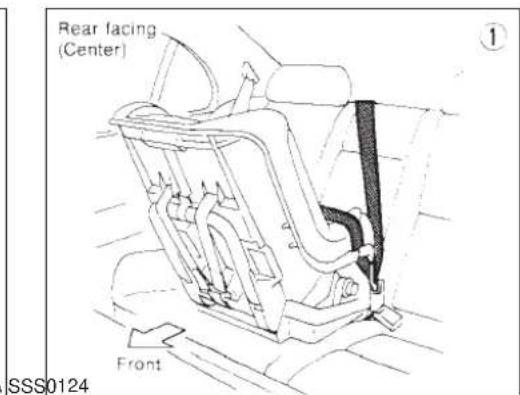 Rear facing (Center) ① Front SSS0124