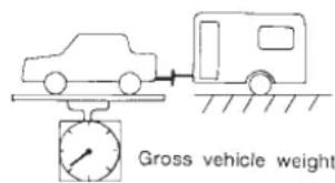 Gross vehicle weight