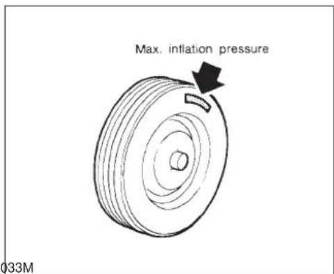 Max. inflation pressure 33M