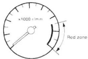 ×1000 r/min Red zone