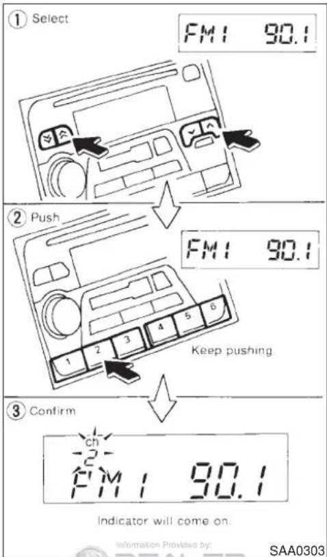 ① Select FM1 90.1 ② Push FM1 90.1 Keep pushing ③ Confirm ch 2 FM1 90.1 Indicator will come on. Information Provided by: SAA0303