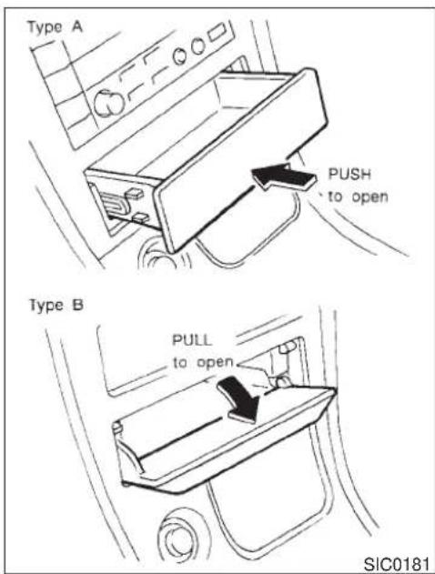 Type A PUSH to open Type B PULL to open SIC0181