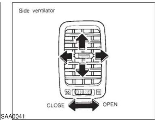 Side ventilator CLOSE OPEN SAA0041