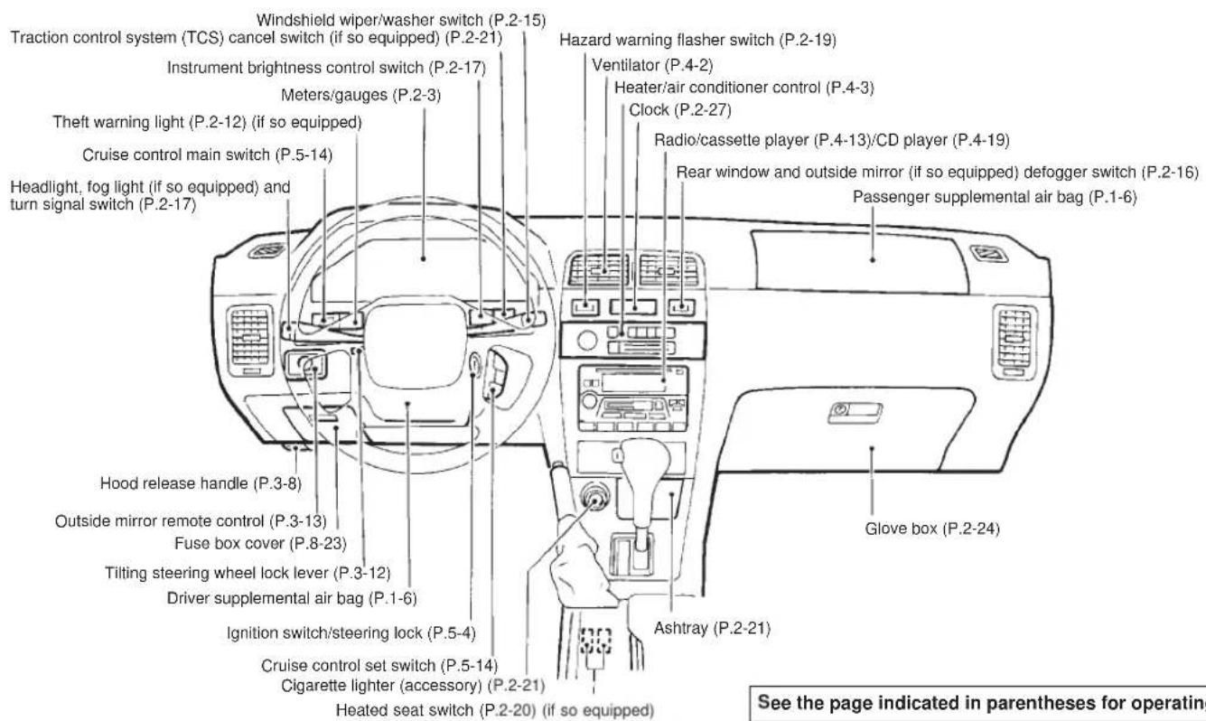 Windshield wiper/washer switch (P.2-15) Traction control system (TCS) cancel switch (if so equipped) (P.2-21) Instrument brightness control switch (P.2-17) Meters/gauges (P.2-3) Theft warning light (P.2-12) (if so equipped) Cruise control main switch (P.5-14) Headlight, fog light (if so equipped) and turn signal switch (P.2-17) Hood release handle (P.3-8) Outside mirror remote control (P.3-13) Fuse box cover (P.8-23) Tilting steering wheel lock lever (P.3-12) Driver supplemental air bag (P.1-6) Ignition switch/steering lock (P.5-4) Cruise control set switch (P.5-14) Cigarette lighter (accessory) (P.2-21) Heated seat switch (P.2-20) (if so equipped) Hazard warning flasher switch (P.2-19) Ventilator (P.4-2) Heater/air conditioner control (P.4-3) Clock (P.2-27) Radio/cassette player (P.4-13)/CD player (P.4-19) Rear window and outside mirror (if so equipped) defogger switch (P.2-16) Passenger supplemental air bag (P.1-6) Glove box (P.2-24) Ashtray (P.2-21) See the page indicated in parentheses for operating