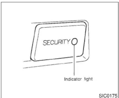 SECURITY Indicator light SIC0175