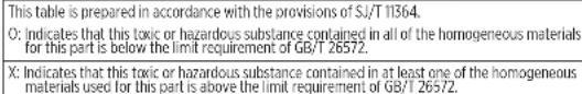 BOSE ArenaMatch Utility AMU206 - Regulatory Information - 3