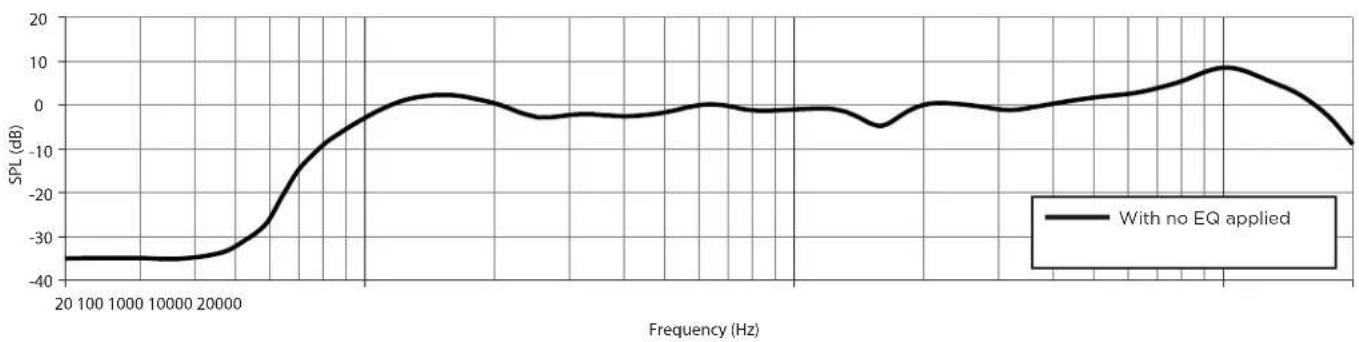 BOSE ArenaMatch Utility AMU206 - Footnotes - 3