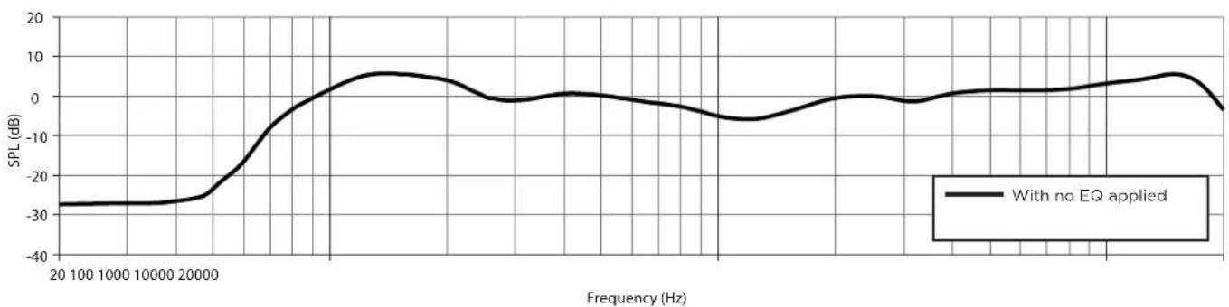 BOSE ArenaMatch Utility AMU206 - Footnotes - 4