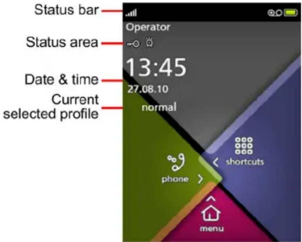 Modu T - The home screen - 1