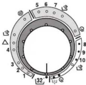 CANDY CTS 100 DE - EIN/AUS EIN/AUSTASTE - 2