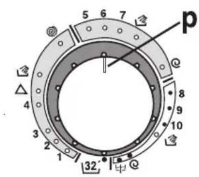 CANDY CTS 100 DE - PROGRAMMWAHLSCHALTER - 1