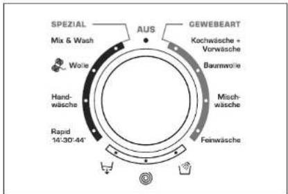 CANDY GO 1482DE/1-84 - 7) VERSCHMUTZUNGSGRAD - 2