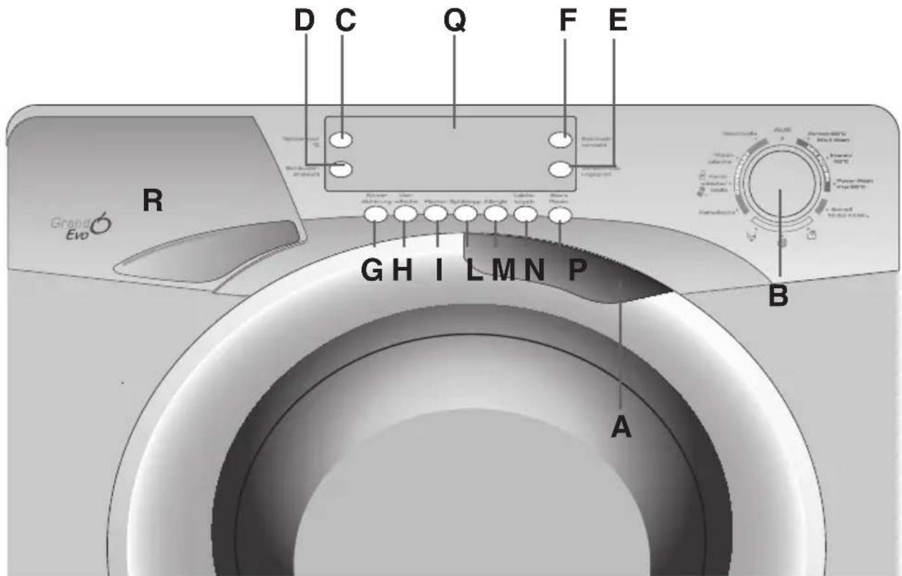 CANDY EVO 1494LW-84 - Beschreibung der Bedienelemente - 1