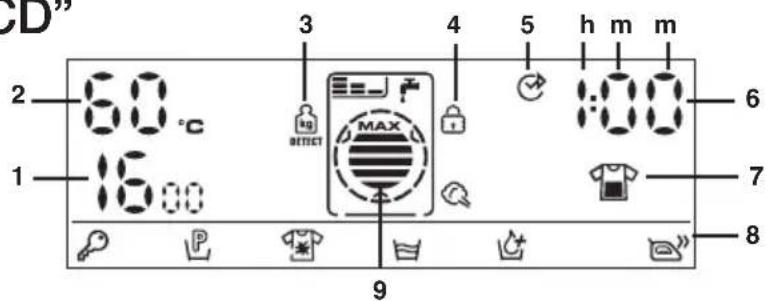 CANDY EVO 1494LW-84 - Display "LCD" - 1