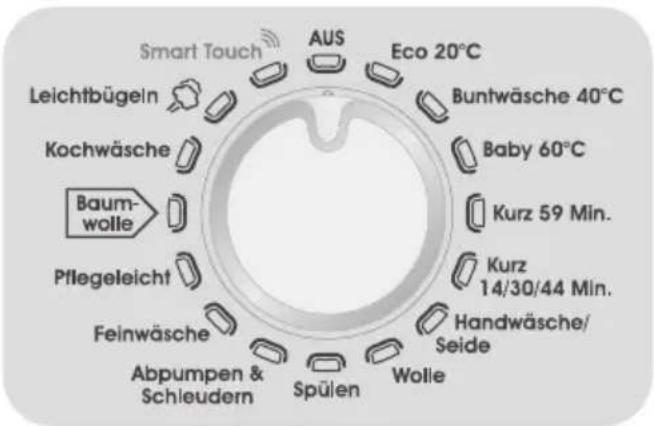 CANDY GVS G148TH3-84 - ANMERKUNGEN: - 7