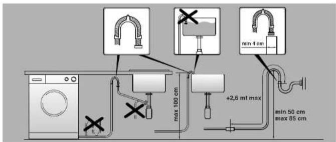 CANDY GO 1682DE/1-84 - Aqua-Stop - 3