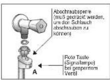CANDY GO 1682DE/1-84 - Aqua-Stop - 1