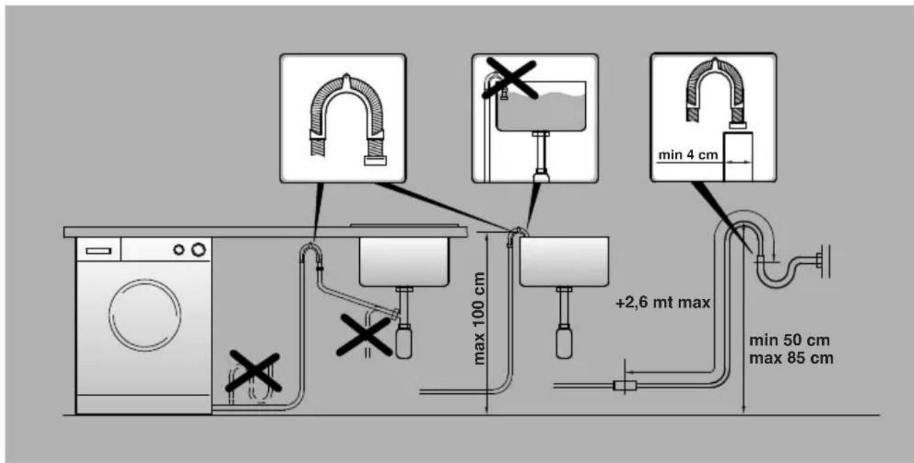 CANDY GC 1071D1/1-ISR - Water connection - 2