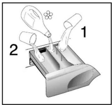 CANDY GC 1071D1/1-ISR - Putting detergent in machine - 2