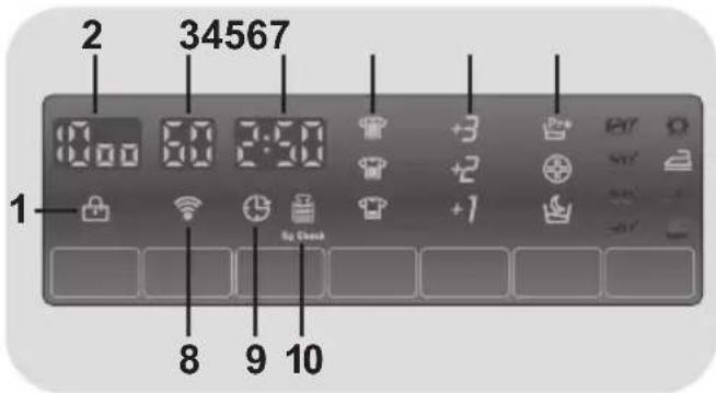 CANDY GV 1510TWHC3/1-8 - Anzeigebereich - 1