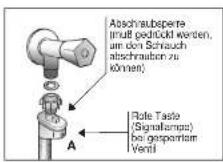 CANDY CO 146DF/1-84 - Aqua-Stop - 1