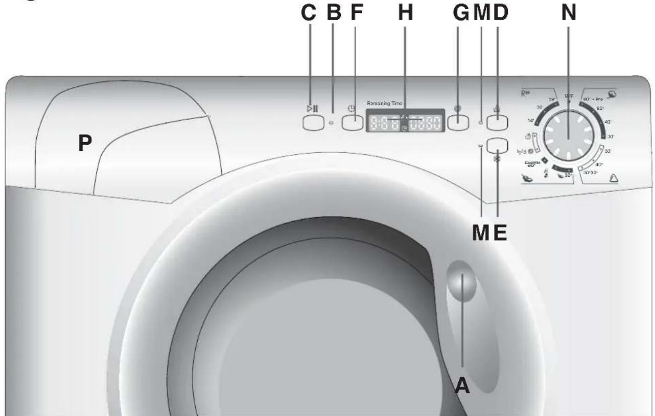 CANDY GC 1282D3-UK - Description of controls - 1