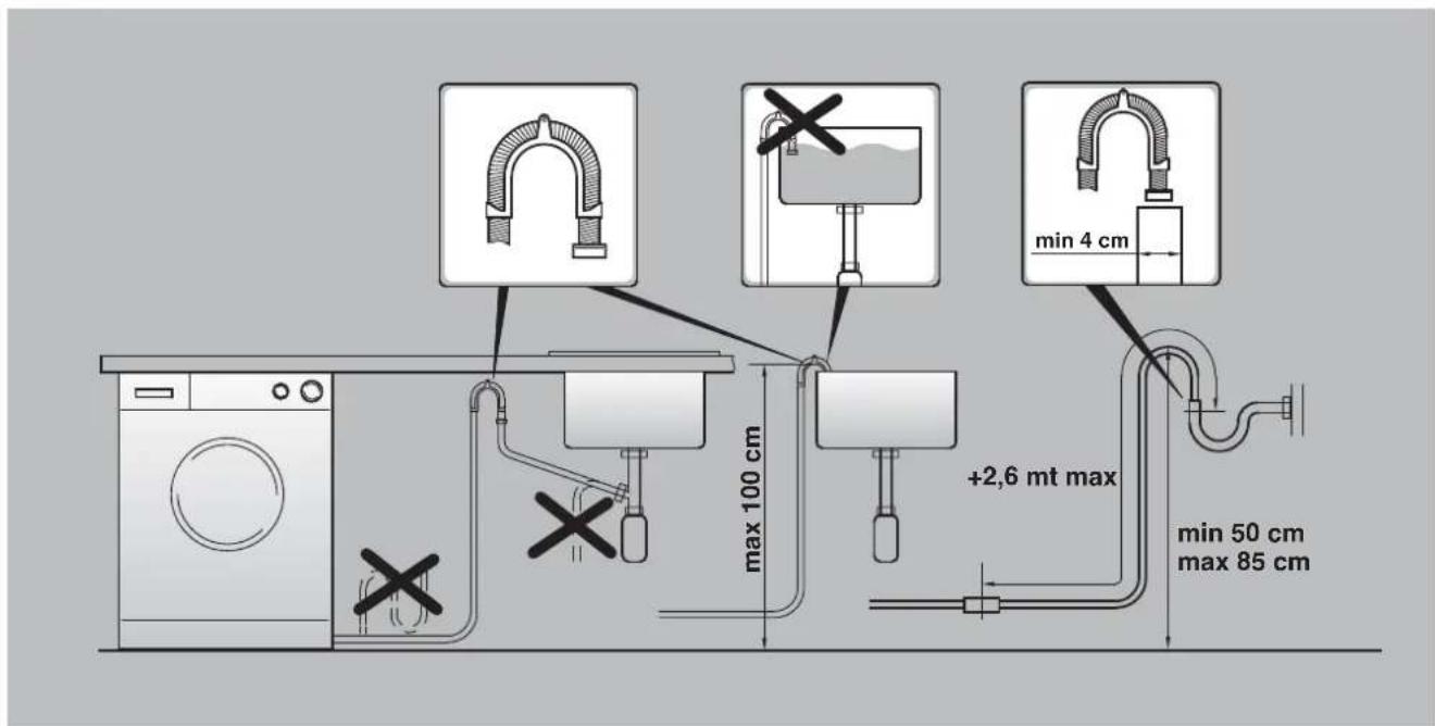CANDY GC 1282D3-UK - Water connection - 2