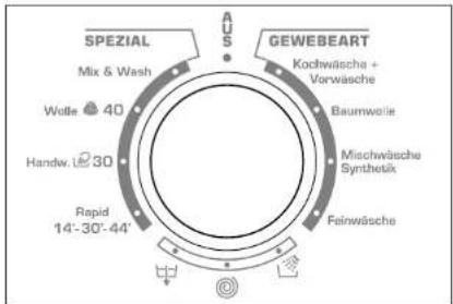 CANDY GO 1672D-84 - 7) VERSCHMUTZUNGSGRAD - 2