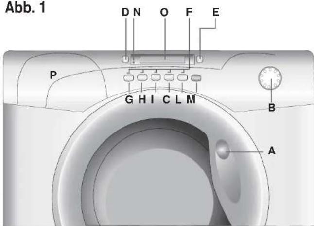 CANDY GO 1672D-84 - Beschreibung der Bedienelemente - 1