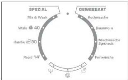 CANDY GO 1482D-84 - 7) VERSCHMUTZUNGSGRAD - 2