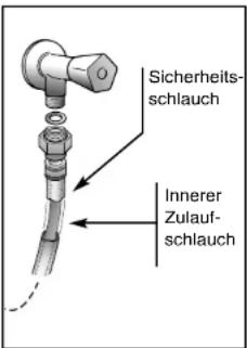 CANDY CO 146DF/L-84 - Wasseranschluss - 1