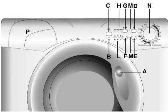 CANDY GO F146/L-84 - Beschreibung der Bedienelemente - 1