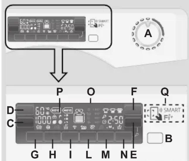 CANDY GSF G149LWHC3-84 - STEUERUNG UND PROGRAMME - 1