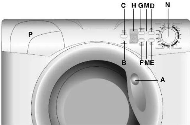 CANDY GO 166DF/L-84 - Beschreibung der Bedienelemente - 1