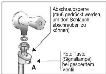 CANDY GC 14102D3-84 - Aqua-Stop - 1