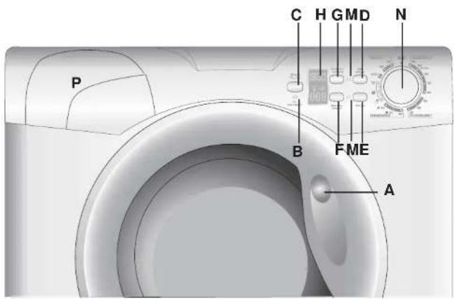 CANDY GO 147DF-84 - Beschreibung der Bedienelemente - 1