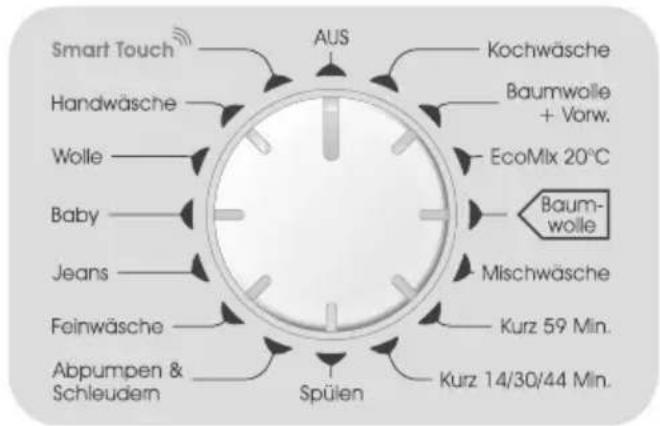 CANDY CS G472D3/1-84 - ANMERKUNGEN: - 7