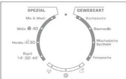 CANDY GO 1682D-84 - 7) VERSCHMUTZUNGSGRAD - 2