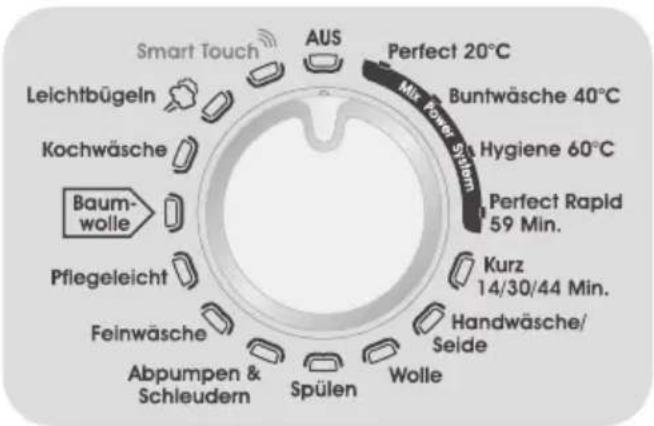 CANDY GVS G168TWHC3-84 - ANMERKUNGEN: - 7