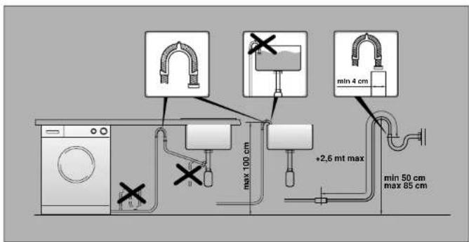 CANDY C2 095-16S - IMPORTANT: DO NOT TURN THE TAP ON AT THIS TIME. - 1
